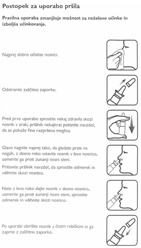 Postopek za uporabo pršila